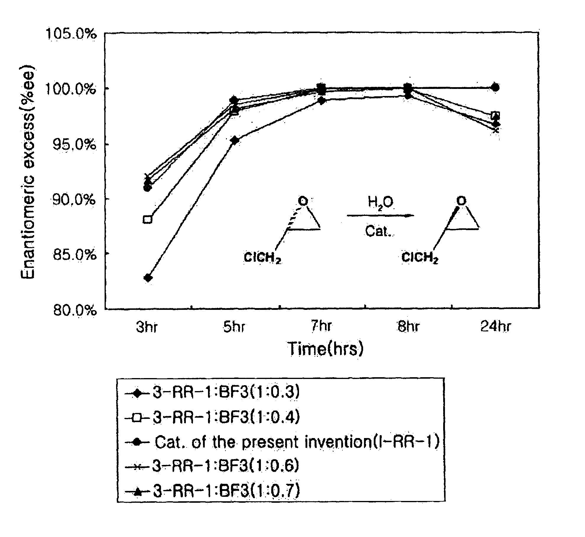 Chiral salen catalyst and methods for the preparation of chiral compounds from racemic epoxides by using new catalyst