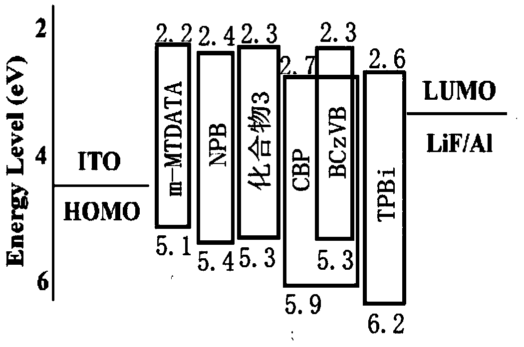 Organic photoelectric material containing benzoheterocyclic structure and preparation method and application of organic photoelectric material