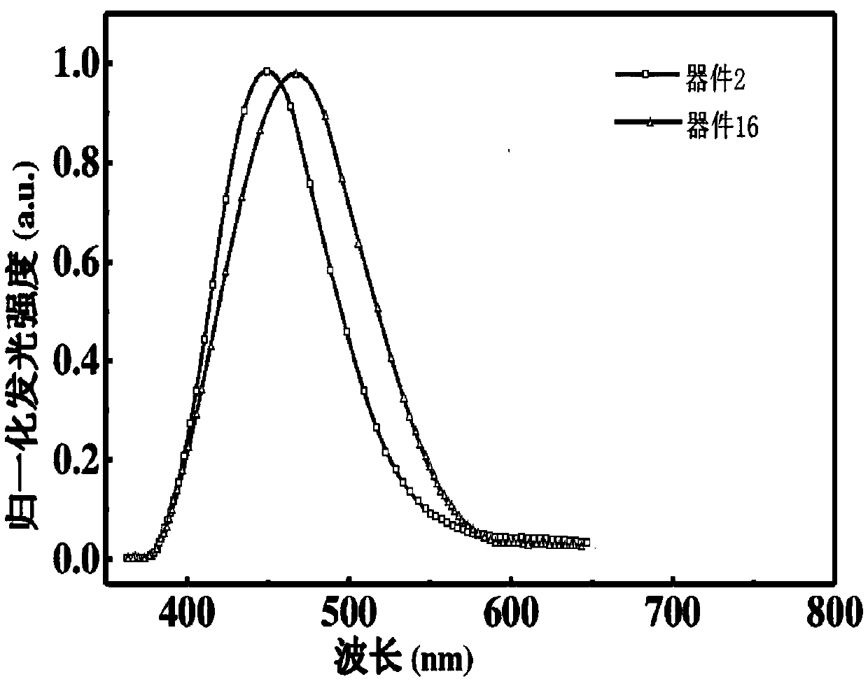 Organic photoelectric material containing benzoheterocyclic structure and preparation method and application of organic photoelectric material