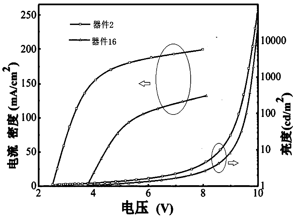 Organic photoelectric material containing benzoheterocyclic structure and preparation method and application of organic photoelectric material