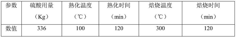 Recycling method of waste ternary battery material lithium nickel cobalt manganese