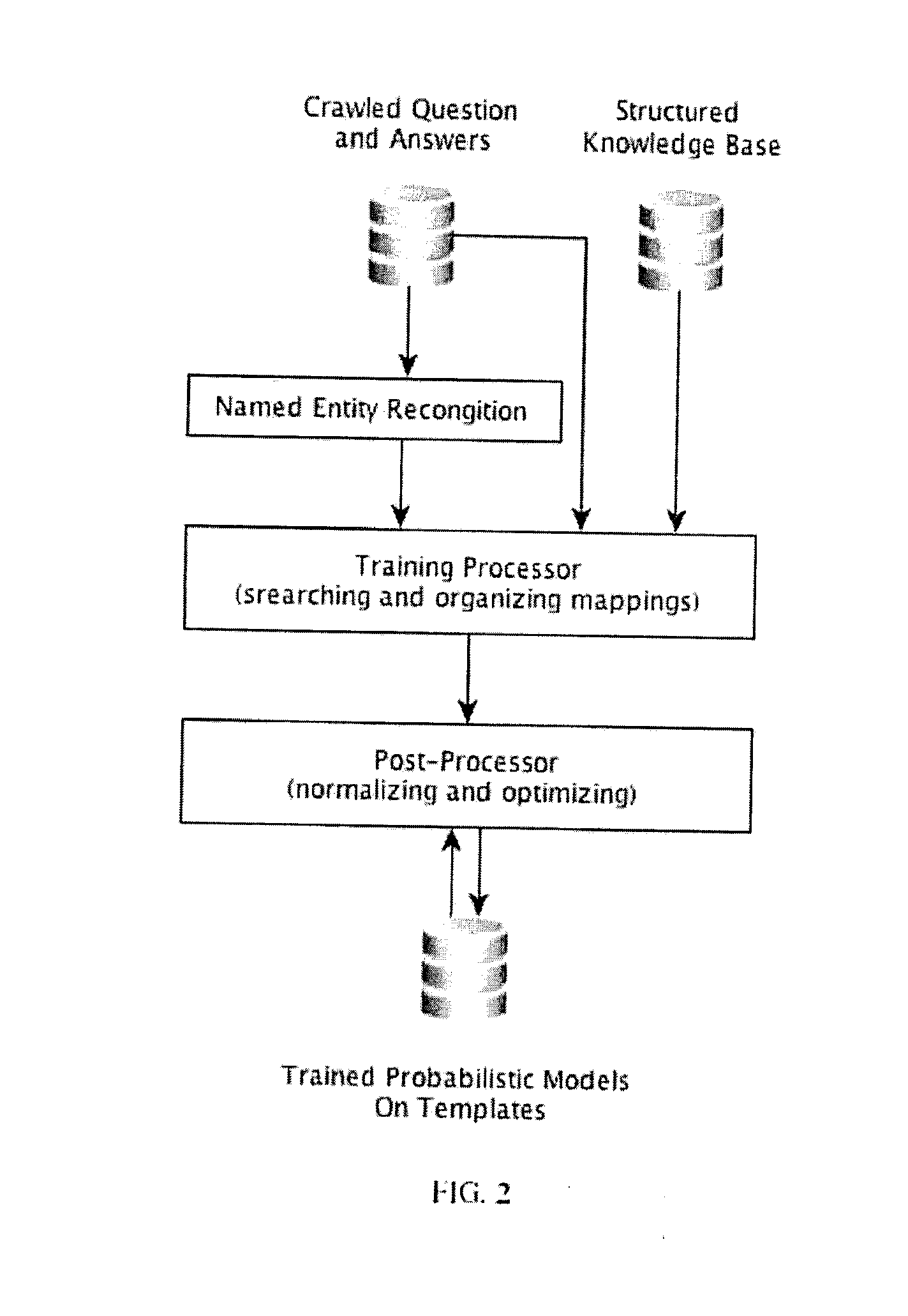 System and Method for Universal Translating From Natural Language Questions to Structured Queries