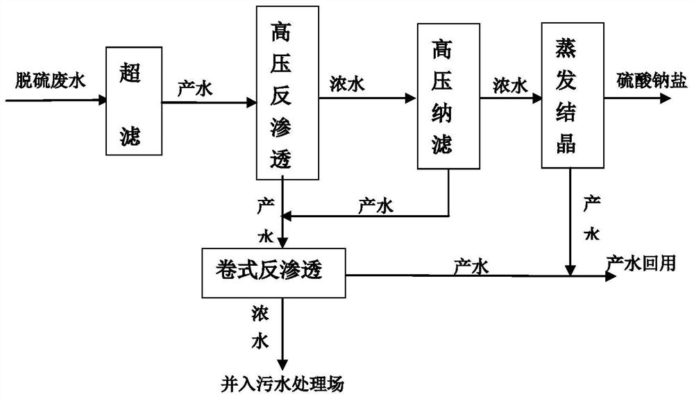 Application of industrial wastewater treatment system in field of industrial wastewater treatment