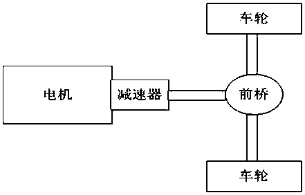 A four-quadrant control method for pure electric vehicles