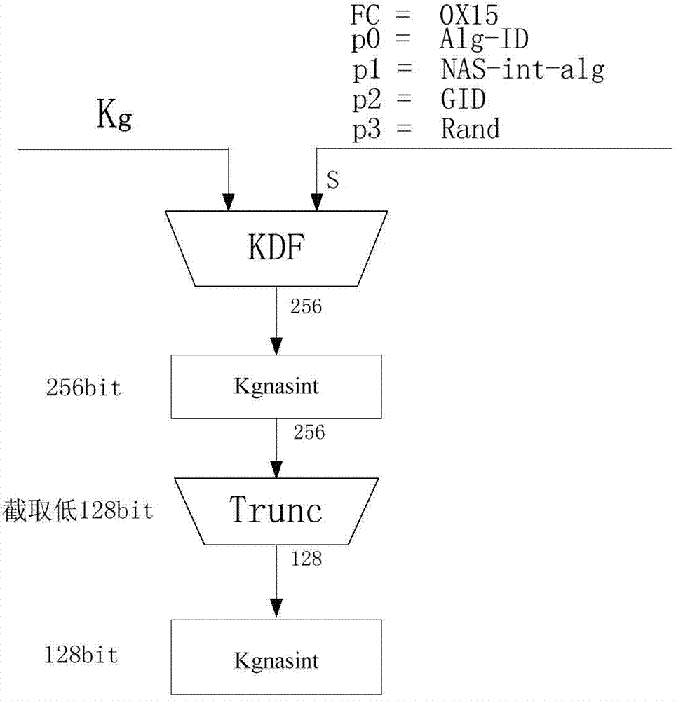 Achieving method and device for trunking group communication public security