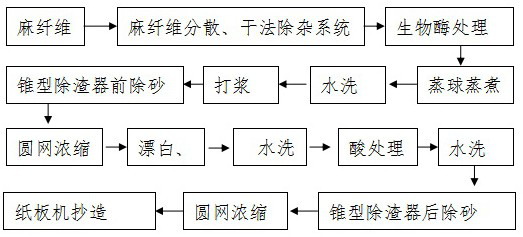 Method for preparing pulp for viscose fiber from hemp for seeds