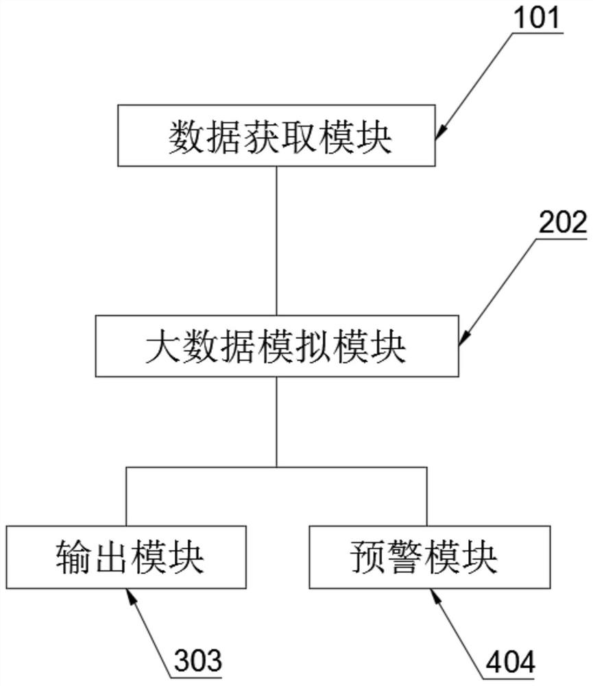 Heart health quality early warning system and early warning method thereof