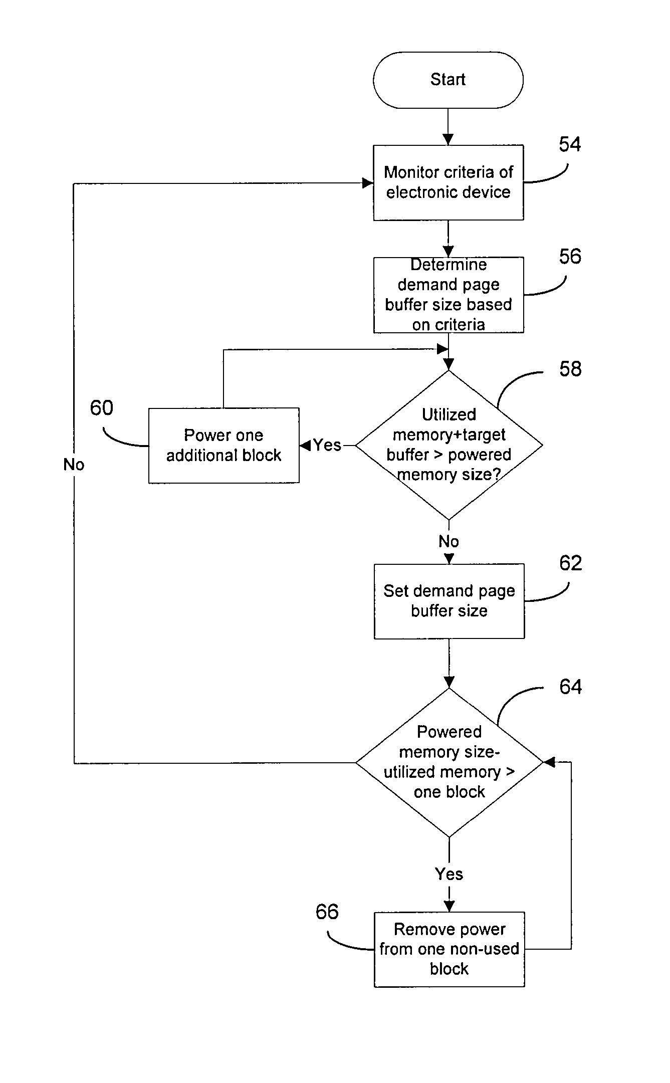 Dynamic page on demand buffer size for power savings