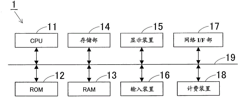 Print job transfer/execution system and print job transfer/execution method