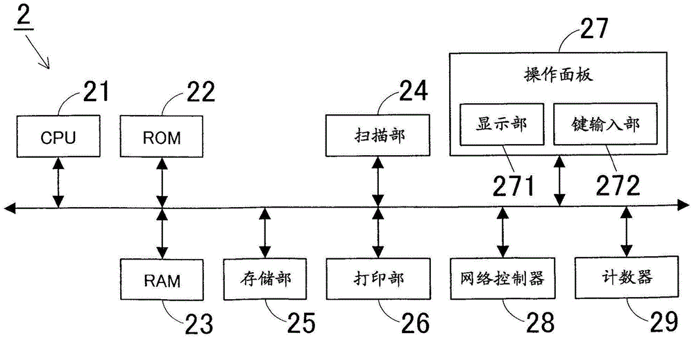 Print job transfer/execution system and print job transfer/execution method