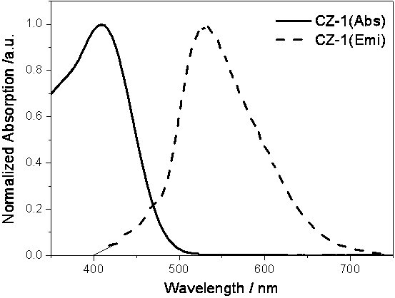 Thiophene-carbazole core four-arm hole transport material as well as preparation method and application thereof