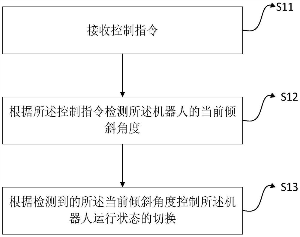 Robot, robot control method and device