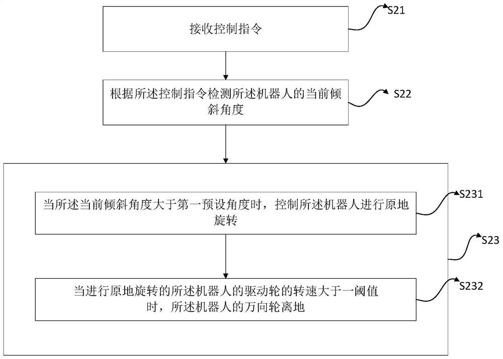 Robot, robot control method and device