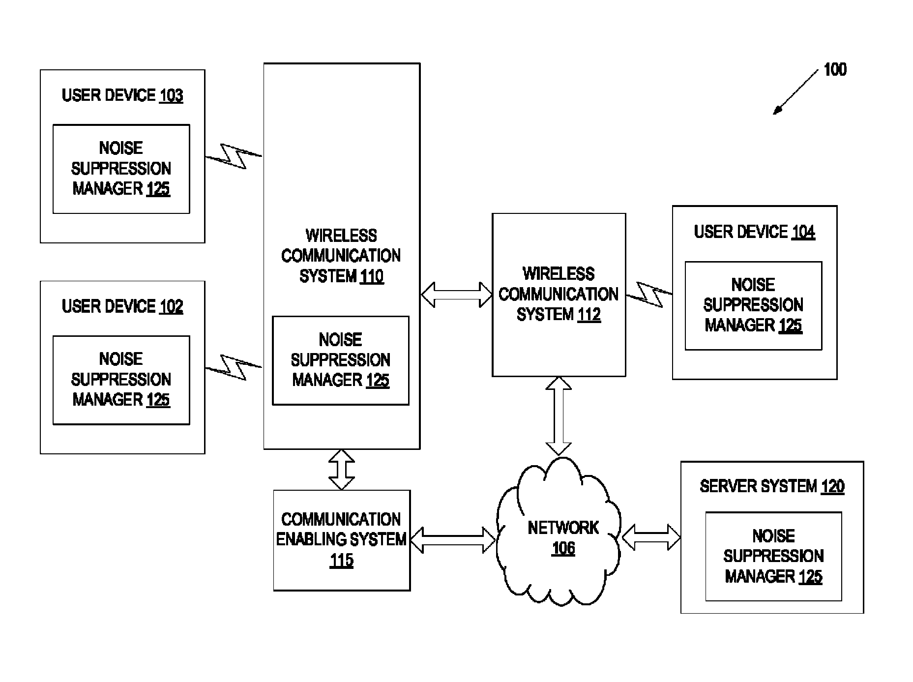 Transmission of noise compensation information between devices