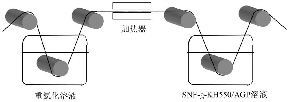 Carbon fiber surface grafted two-dimensional network structure reinforced polyether-ether-ketone composite material and preparation method thereof