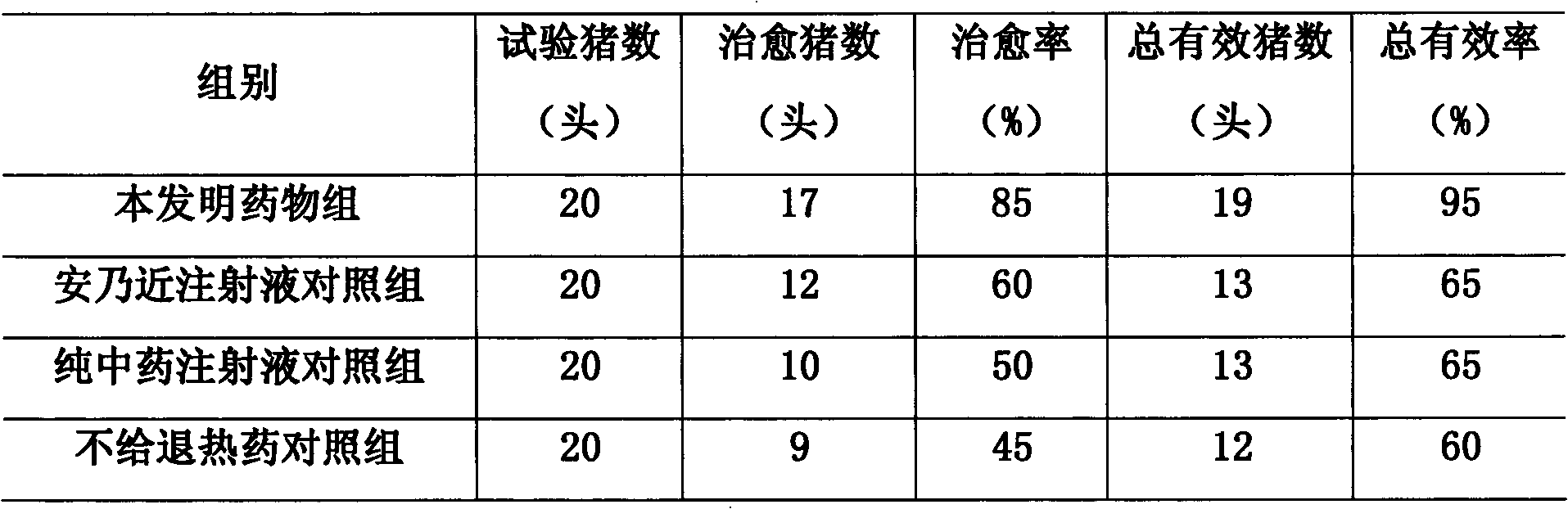 Chinese-western compound antifebrile combination for livestock