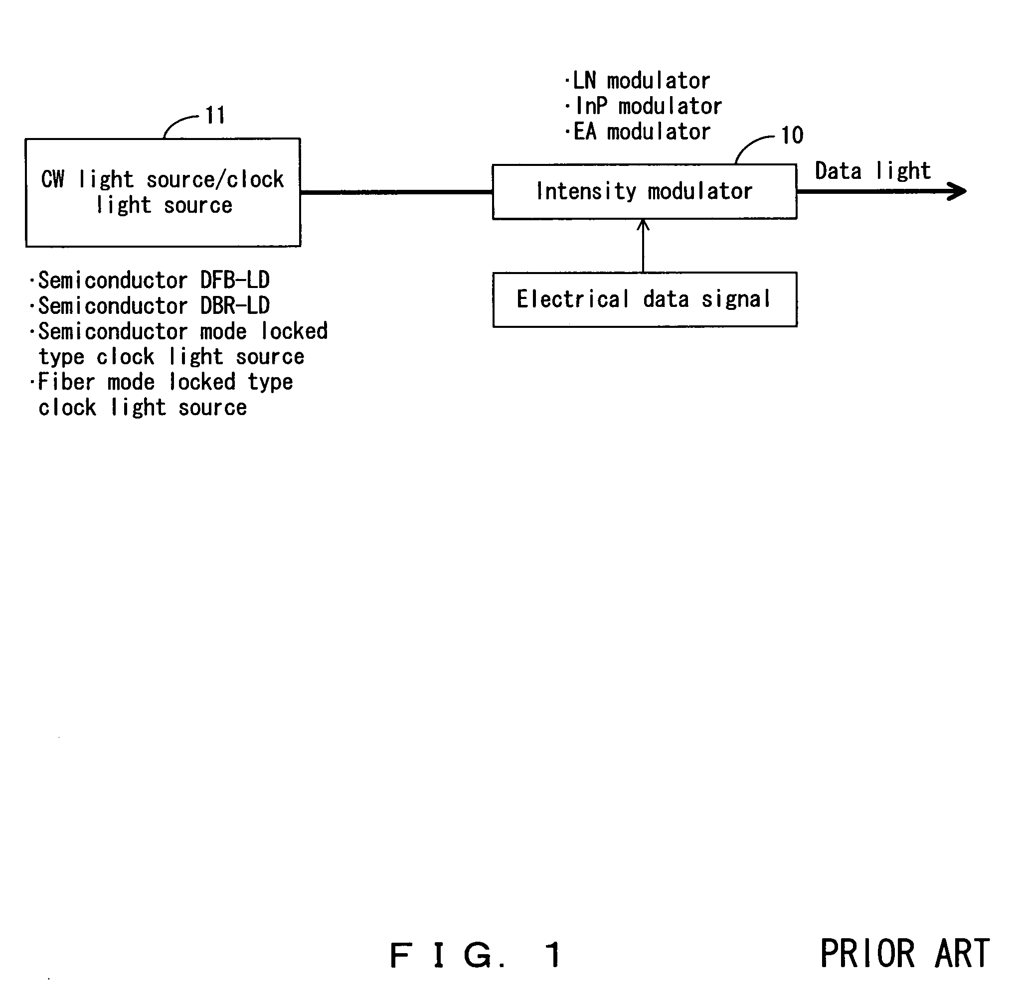 Optical device for optical communication