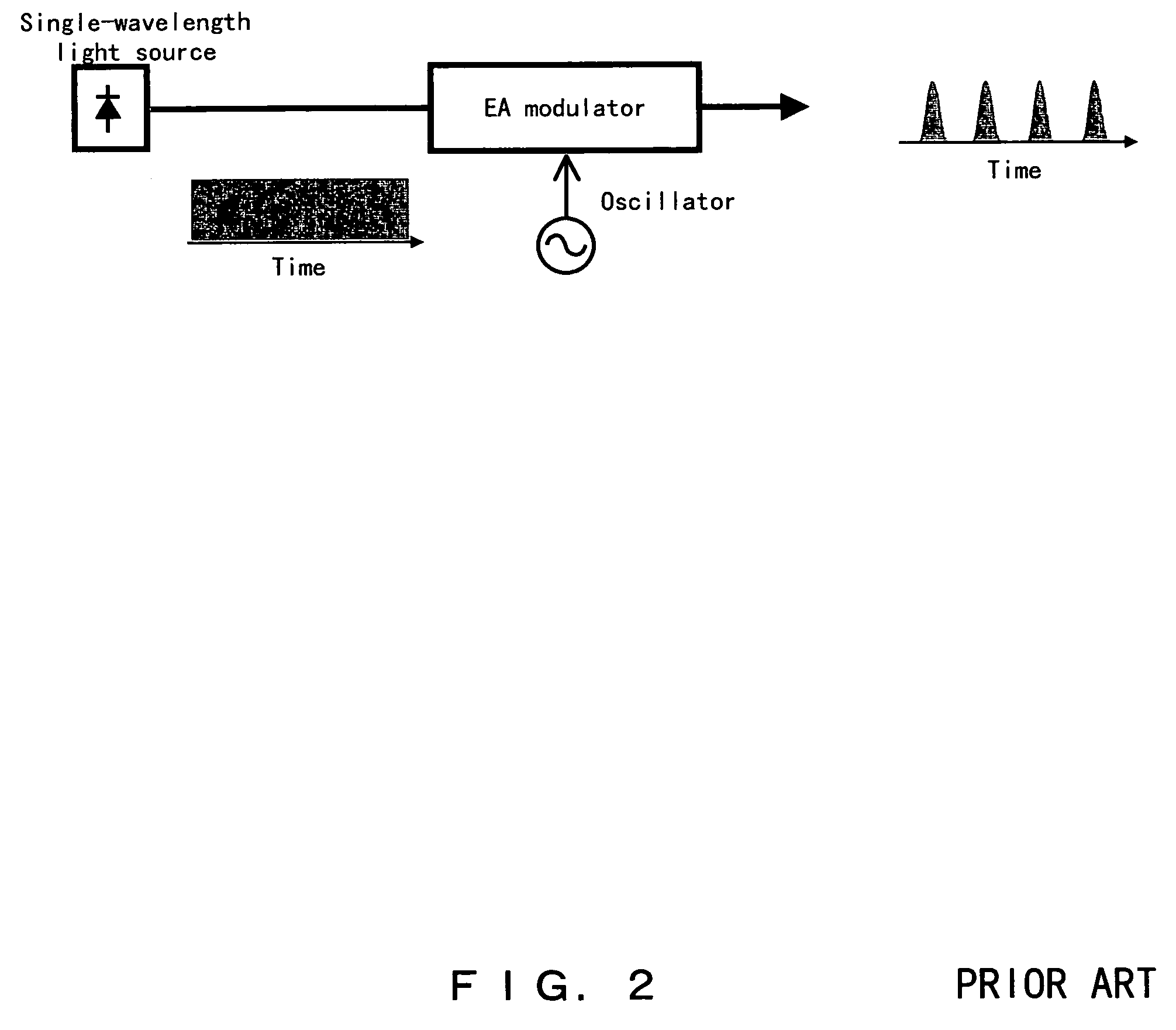 Optical device for optical communication