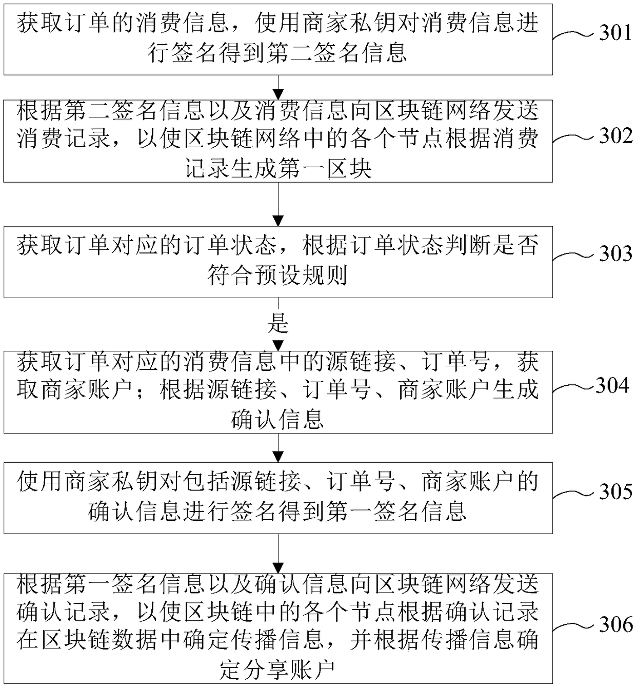 Method, device apparatus for determining shared user and computer readable storage medium