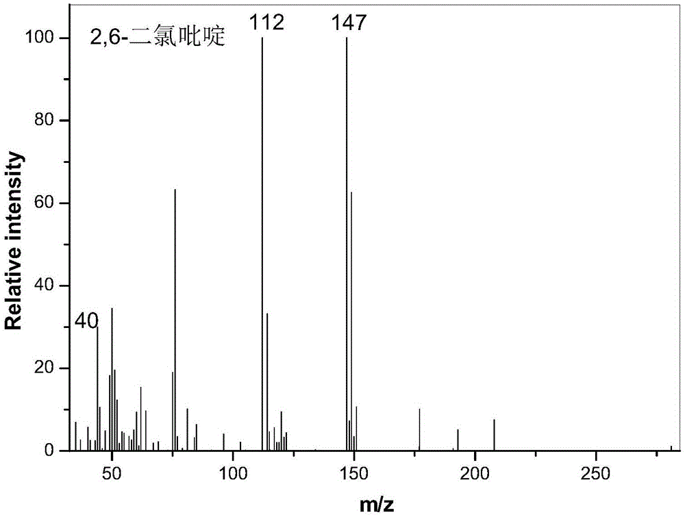 2-chloropyridine synthetic method