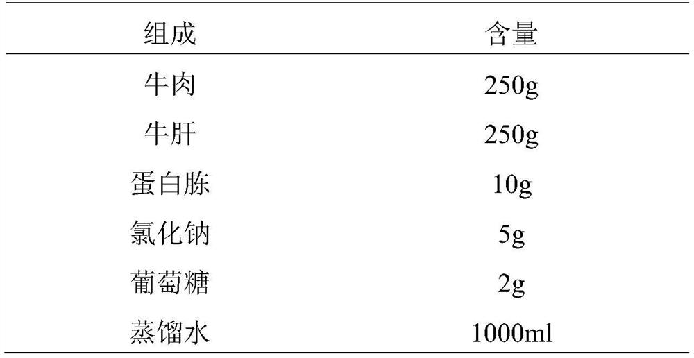 Type b Clostridium perfringens exotoxin and its preparation method, toxin-producing medium and application