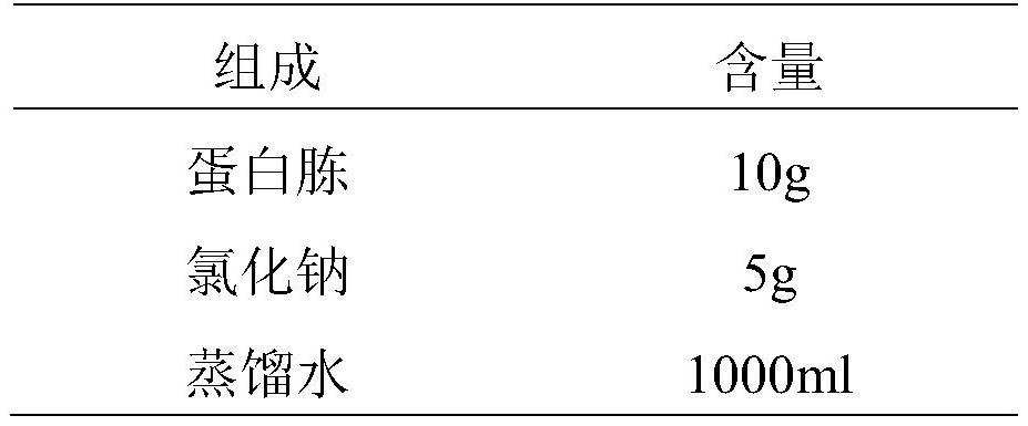 Type b Clostridium perfringens exotoxin and its preparation method, toxin-producing medium and application