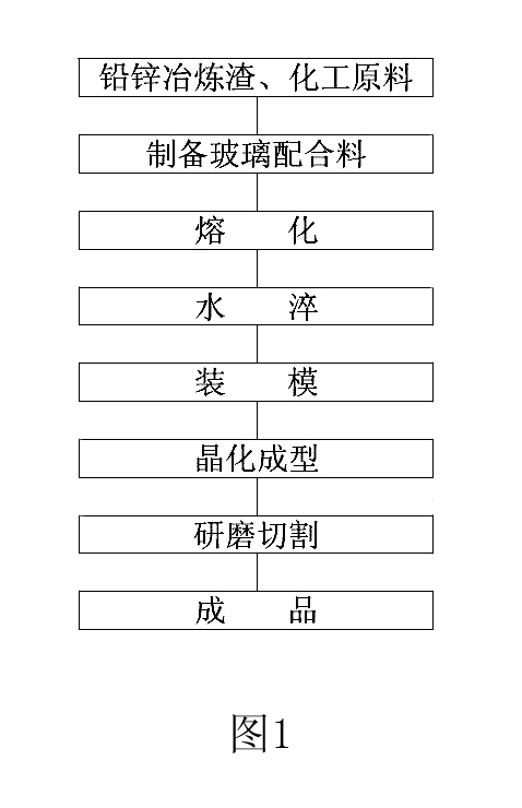 Black microlite manufactured by using lead and zinc smelting dreg and manufacturing method thereof