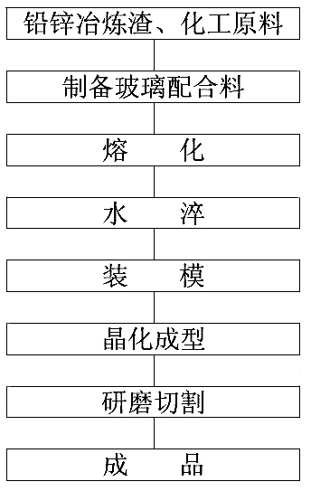 Black microlite manufactured by using lead and zinc smelting dreg and manufacturing method thereof