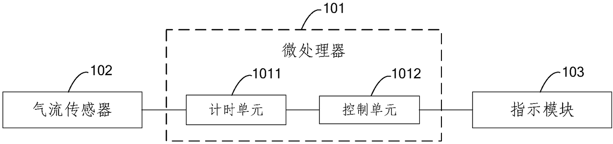 Expiration duration indication device for forced vital capacity meter