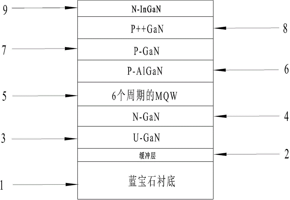 GaN-based light-emitting diode structure improving light extraction rate and preparation method