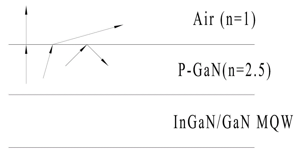 GaN-based light-emitting diode structure improving light extraction rate and preparation method