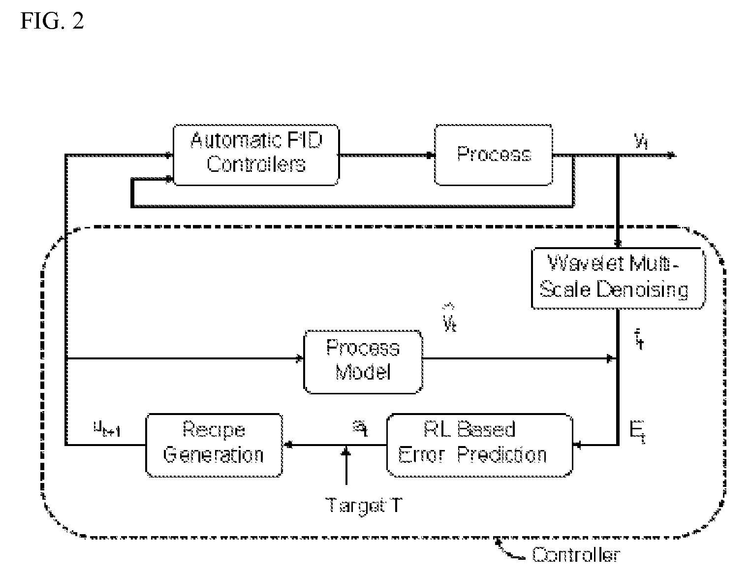 System for multiresolution analysis assisted reinforcement learning approach to run-by-run control