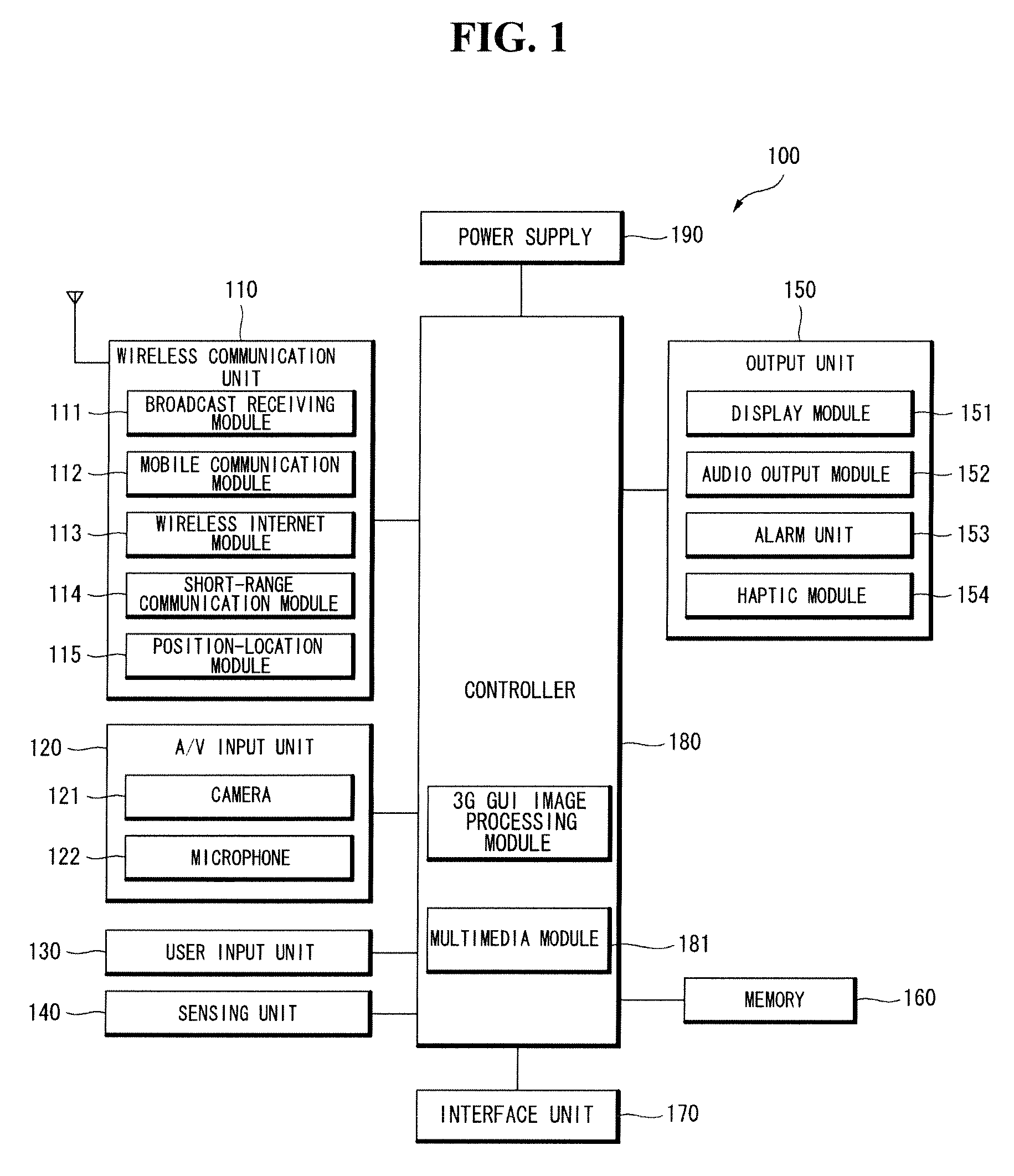 Controlling method of three-dimensional user interface switchover and mobile terminal using the same