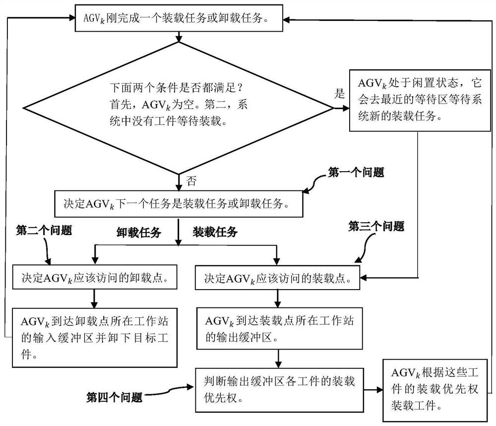 Multi-load carrying robot group multi-target task allocation scheduling optimization method