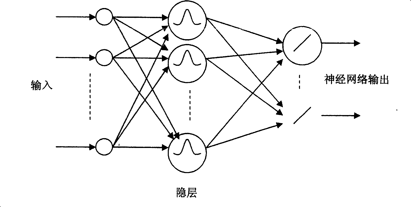 Constant-temperature and constant humidity store house variable capacity automatic controlling system