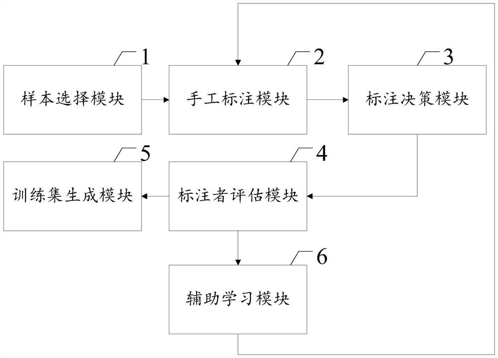 A Tibetan speech corpus labeling method and system based on collaborative batch active learning