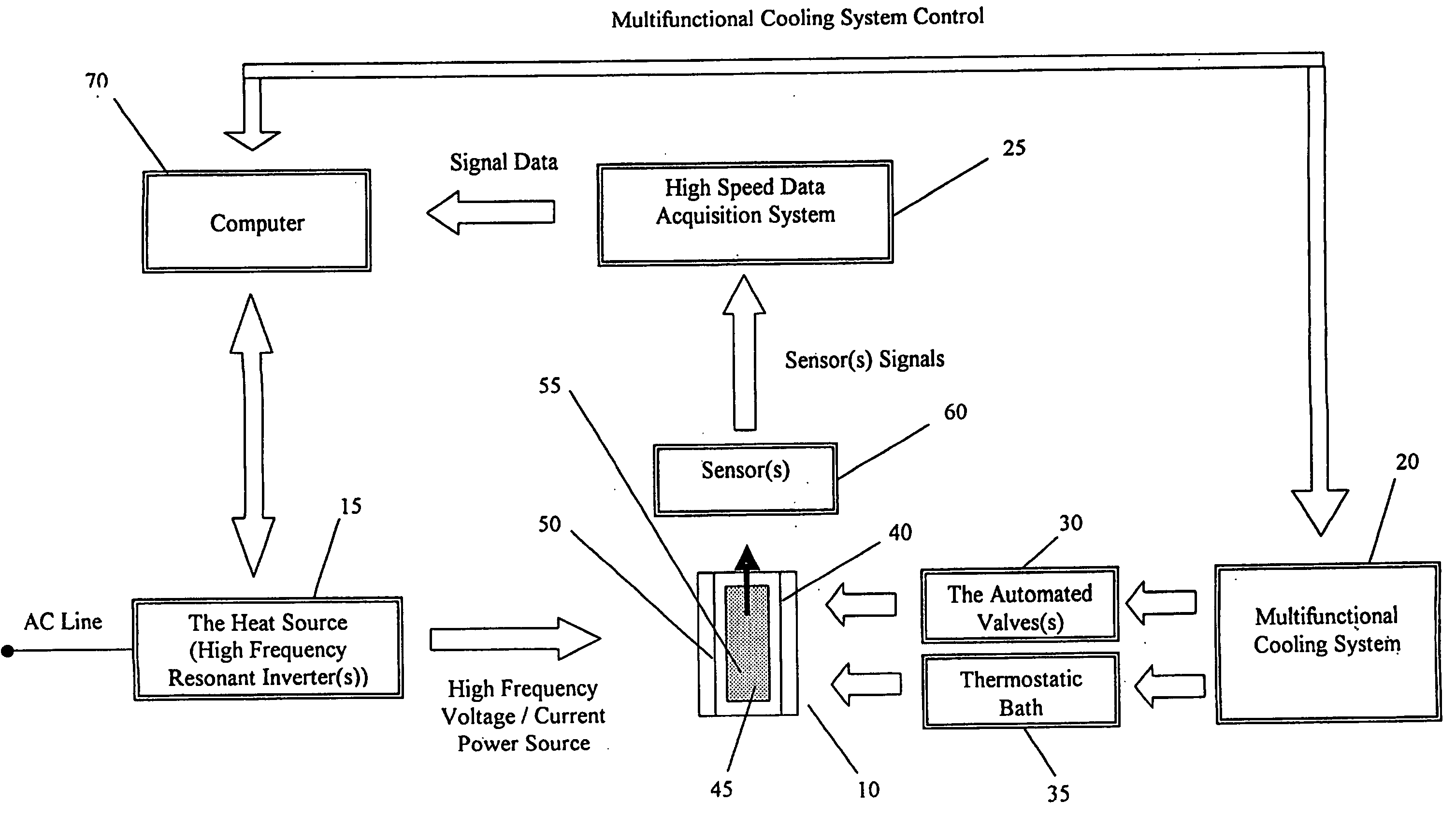 Method and apparatus for universal metallurgical simulation and analysis