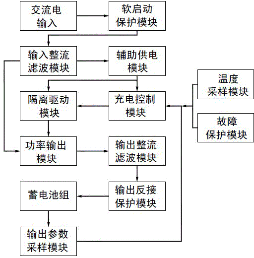 Rapid nondestructive charging method of power-driven light automobile and charger