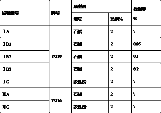 Method for preparing cemented carbide mixture by adopting modified wax forming agent