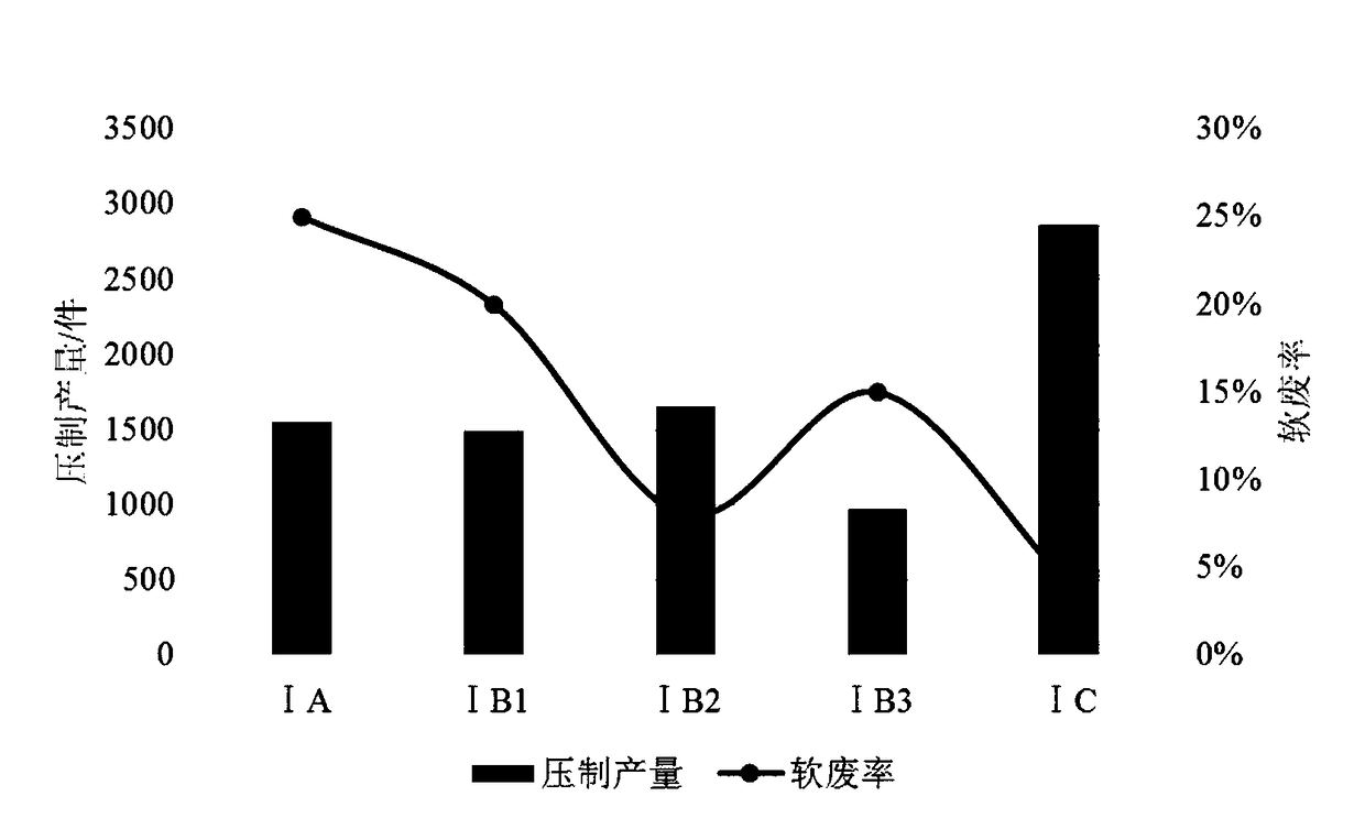 Method for preparing cemented carbide mixture by adopting modified wax forming agent