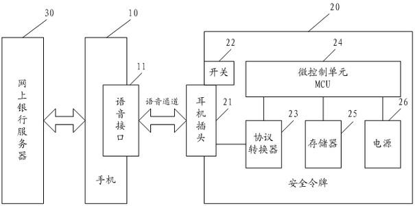 Security control method and security control system of mobile payment