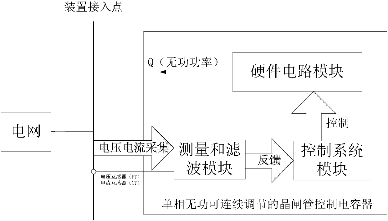 Thyristor Controlled Capacitors with Continuous Adjustment of Single-phase Reactive Power