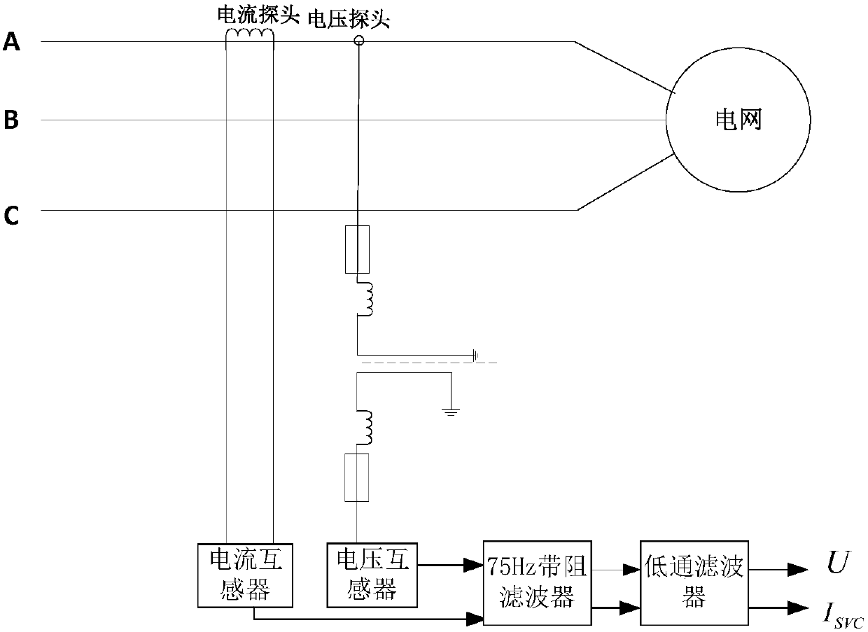 Thyristor Controlled Capacitors with Continuous Adjustment of Single-phase Reactive Power