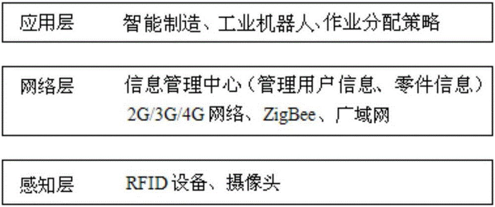 Industrial robot product assembling method based on internet of things