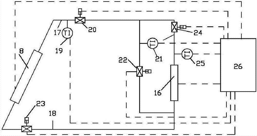 A solar heat storage system that intelligently regulates the opening and closing of valves