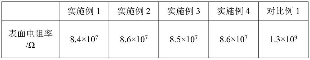 Layered anti-static PVC coiled material and preparation method thereof