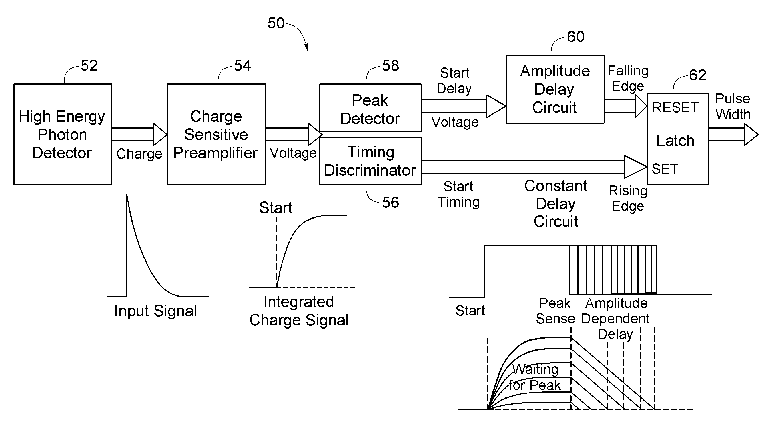 High energy photon detection using pulse width modulation