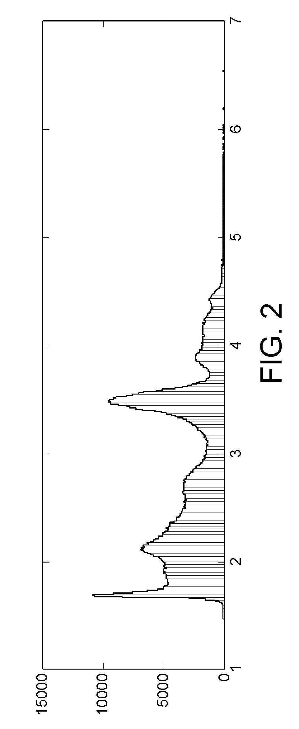 High energy photon detection using pulse width modulation