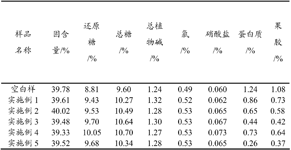 Method for improving sensory quality of reconstituted tobacco