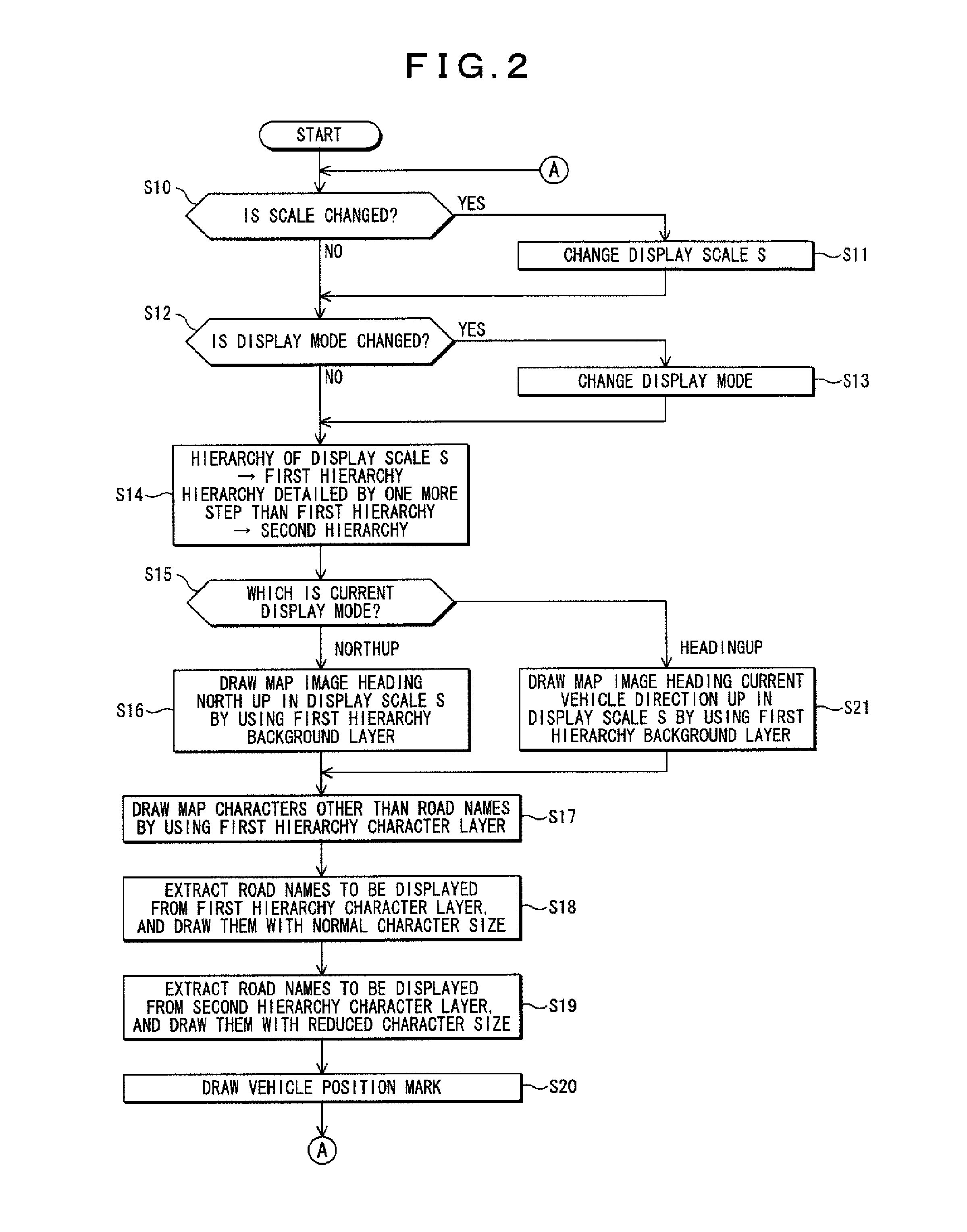 Map display device and map display method